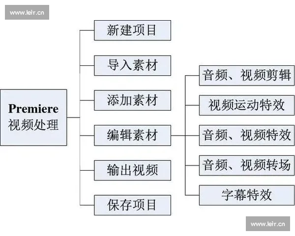 全面解析后期剪辑在影视制作中对应的专业岗位定位职责与发展前景