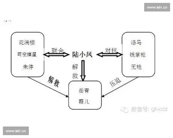 围绕剧本事例素材展现人物成长与冲突演变的叙事探索方法路径研究